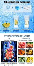 Hydrogen Rich Water Generator Bottle Spe Pem Dual Chamber Maker Ionizer Make High Concentration Hydrogen H2 Inhalation Device