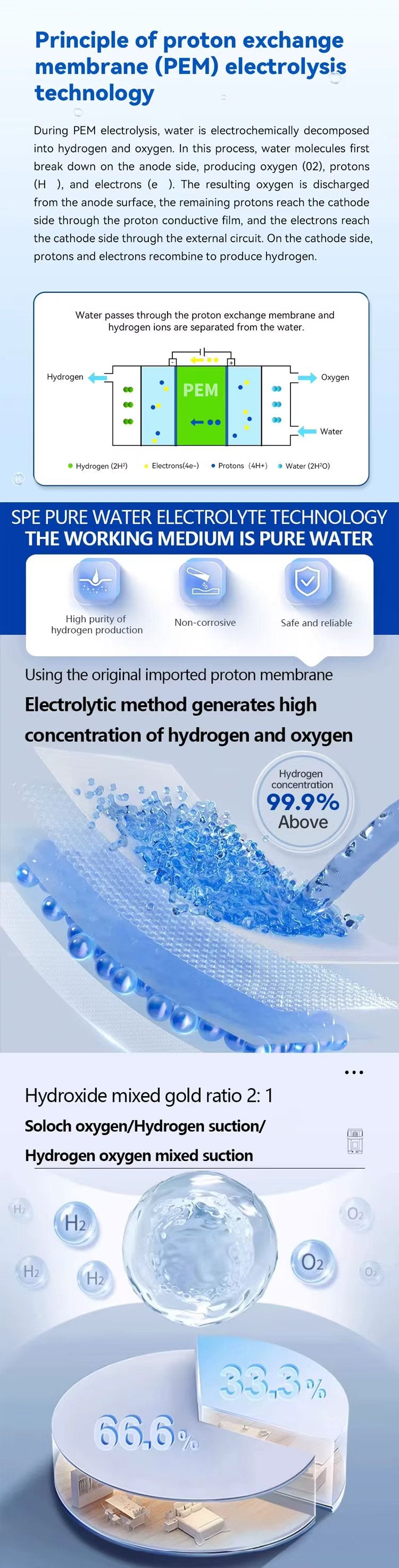 H2 Gas Inhaler Water Therapy Home Wellness Hydrogen Generator with 99.99% Purity PEM Membrane Hydrogen Inhalation Machine