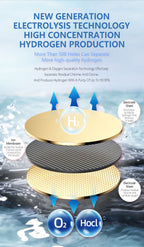 Hydrogen Rich Water Generator Bottle Spe Pem Dual Chamber Maker Ionizer Make High Concentration Hydrogen H2 Inhalation Device