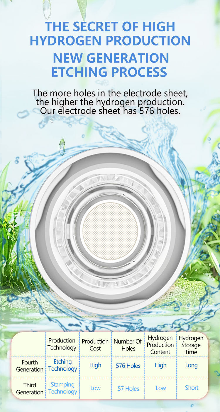 Hydrogen Rich Water Generator Bottle Spe Pem Dual Chamber Maker Ionizer Make High Concentration Hydrogen H2 Inhalation Device