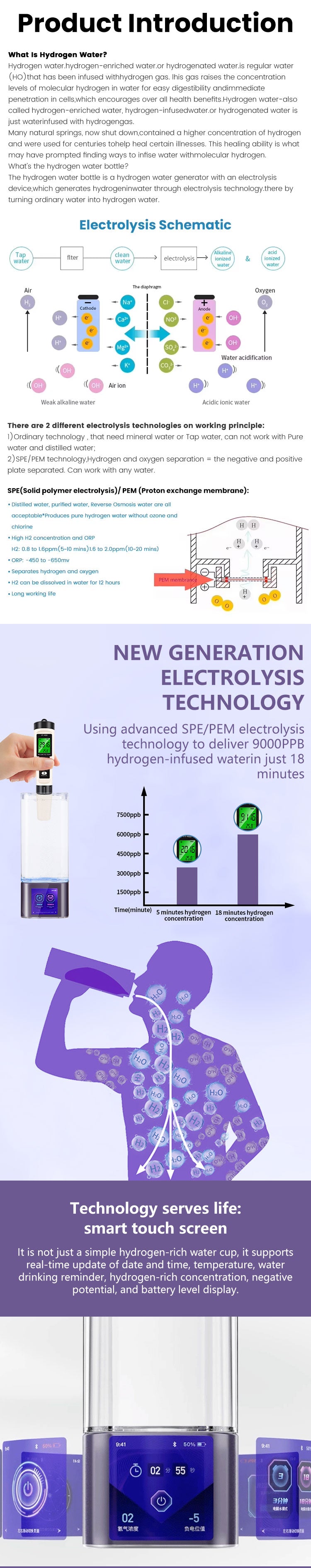 Molecular Hydrogen Water Maker Best Seller 9000ppb Hydrogen Water Cup Electric Usb Hydrogen Rich Water Generator Bottle 350ml