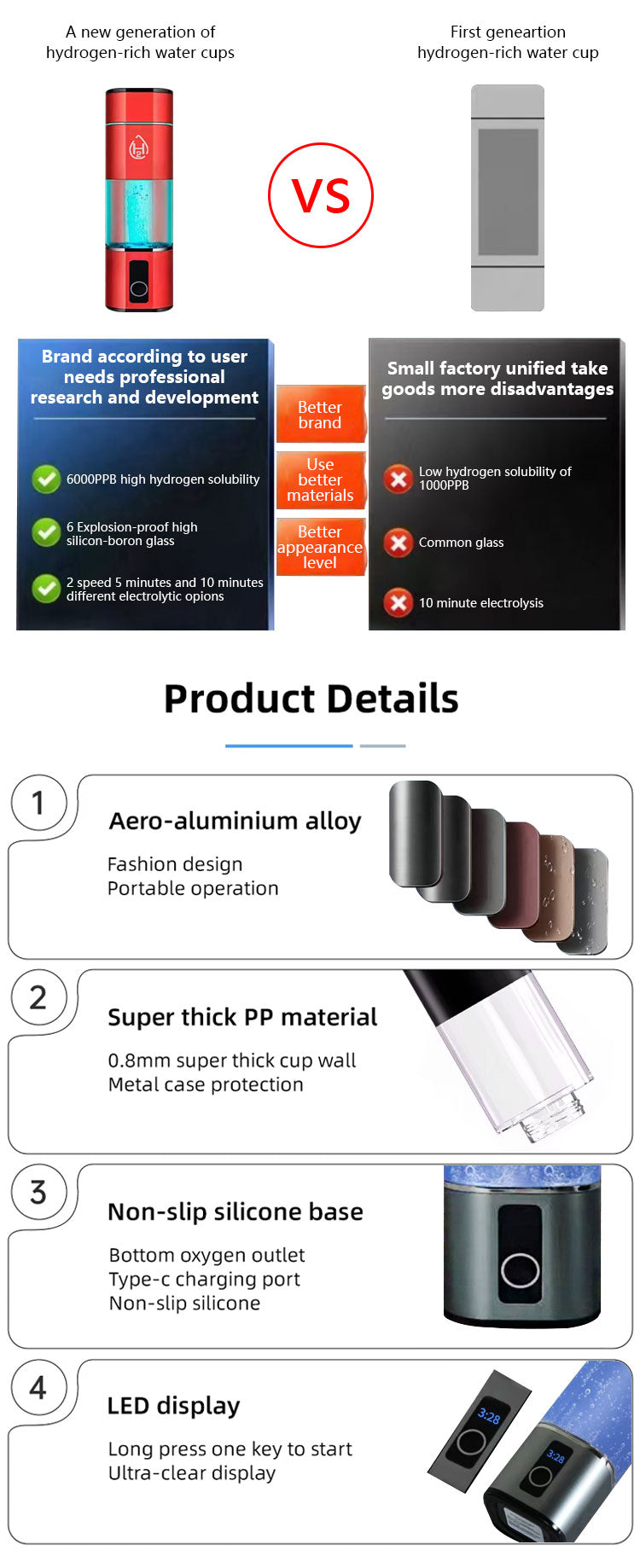 6000PPB Hydrogen Water Generator Bottle High Purity SPE PEM Dual Chamber Maker lonizer Cup H2 Inhalation device Time Display